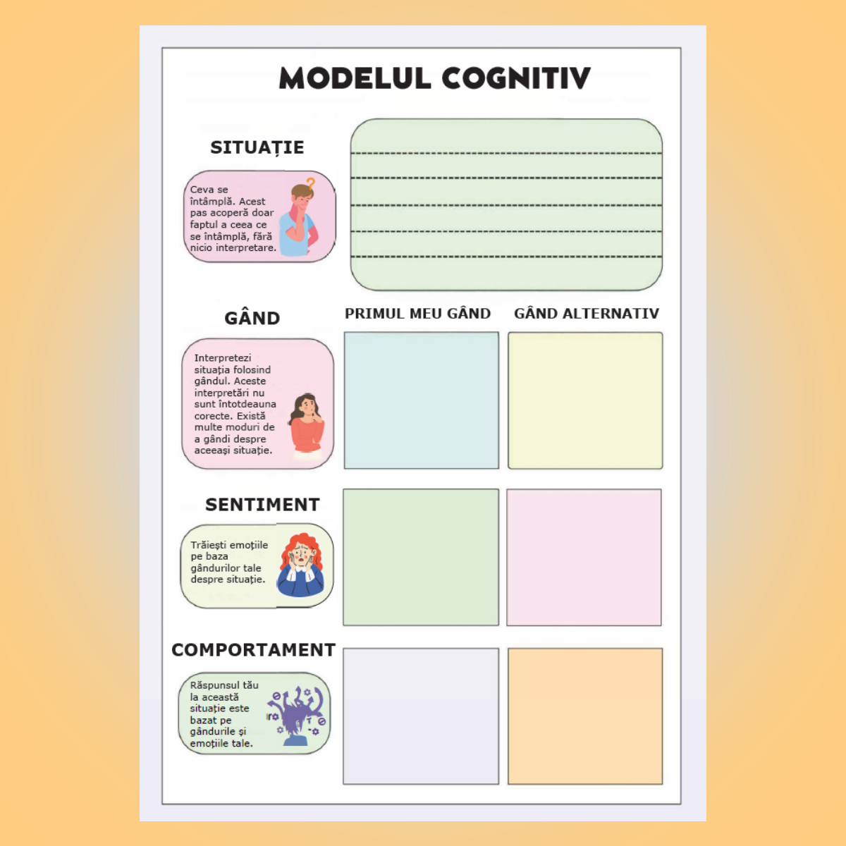 „Modelul cognitiv”: situație, gând, sentiment, comportament